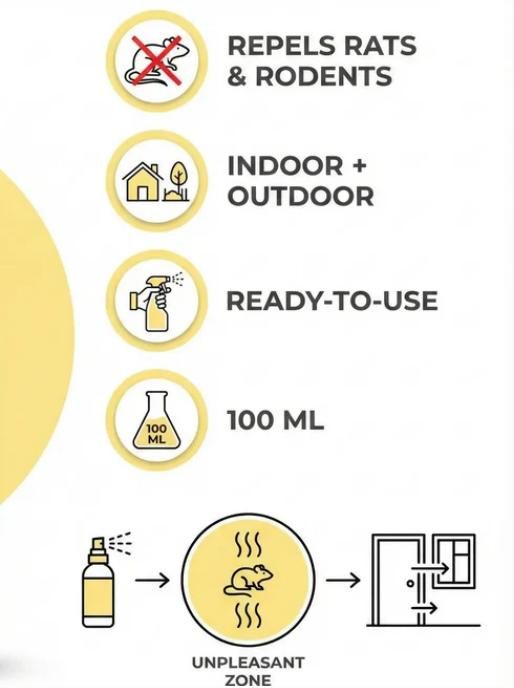 Rat Control Spray – Fast Acting Rodent Repellent for Kitchen, Car & Storage Areas
