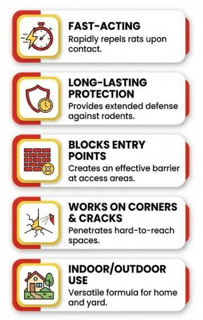 Rat Control Spray – Fast Acting Rodent Repellent for Kitchen, Car & Storage Areas